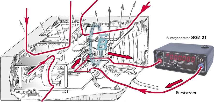 Messstrategie mit SGZ - Analyse der Störstrompfade